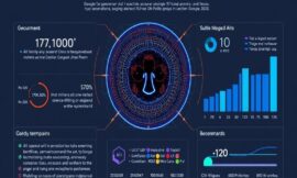 Gemini 3.1 Pro: Advancements in AI Reasoning and Industry Implications