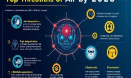 AI’s Biggest Threats by 2028: Analyzing the Top Concerns Surrounding Artificial Intelligence’s Impact on Society