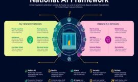 The White House Introduces a National AI Framework: Overview of Proposed Guidelines