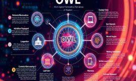The Future of Task Automation with OWL: A Multi-Agent Framework