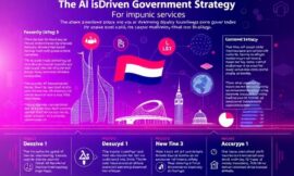 UAE’s Ambitious AI-Run Government Plan: A Global Benchmark