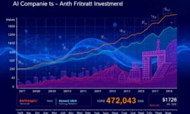 Anthropic’s Path to IPO: The Rise of AI Companies