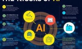 Assessing the Most Pressing AI Risks According to Experts: Insights from 272 AI Professionals