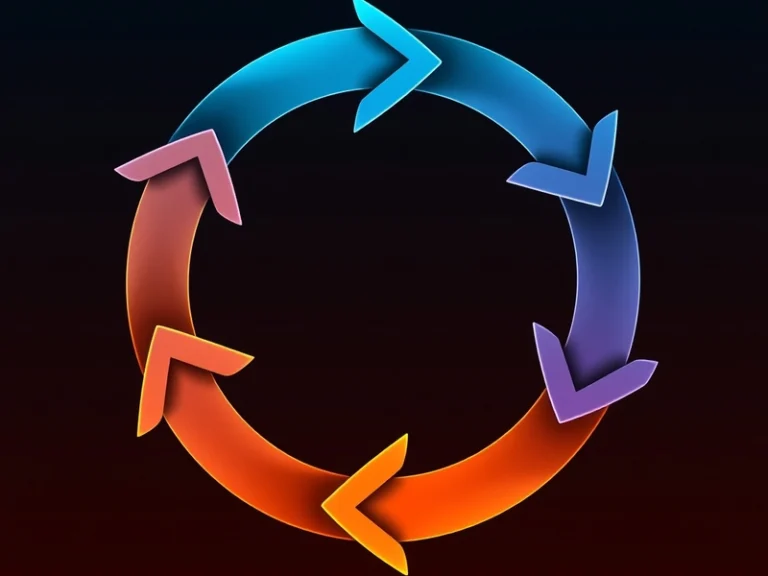 AI A Five-Step Map Toward Self-Improving AI: A guide to enhancing AI capabilities through recursive self-improvement.